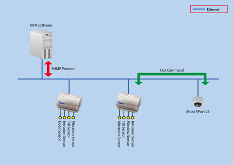 Surveillance system_Web.jpg